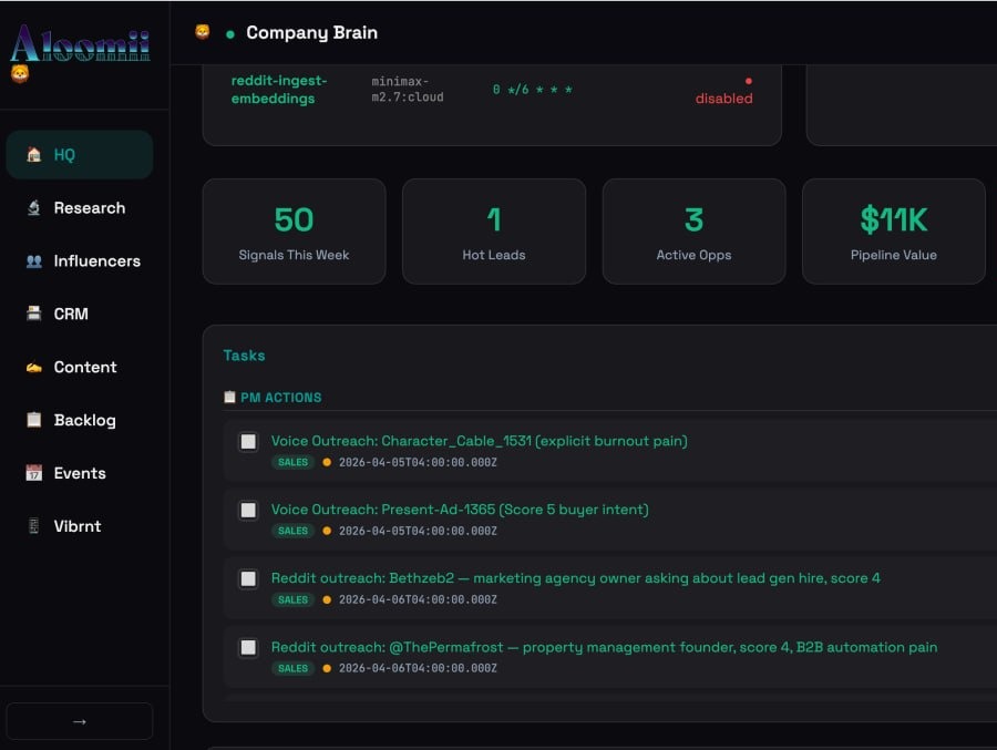 Aloomii Company Brain dashboard — HQ view showing signals, hot leads, active opportunities, pipeline value, and PM action tasks